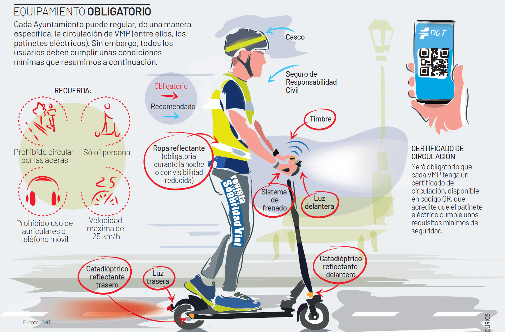 Equipamiento patinete